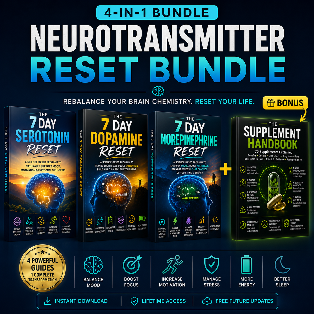 Neurotransmitter Reset Bundle